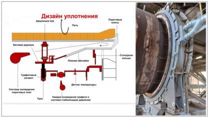 Графитовое уплотнение печей