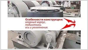 Ролики опорные для вращающихся печей